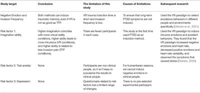 Commentary: Virtual Reality, Real Emotions: A Novel Analogue for the Assessment of Risk Factors of Post-traumatic Stress Disorder